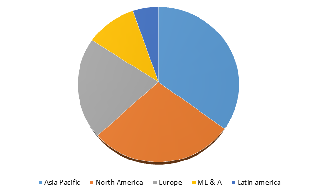 Global Propylene Oxide Market Size, Share, Trends, Industry Statistics Report